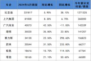 自处子赛季以来，颜骏凌是中超门将零封场次和扑救次数最多的
